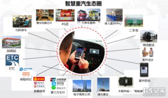 運輸裝備風(fēng)向標(biāo) 重汽引領(lǐng)電商物流新時代，企業(yè)網(wǎng)絡(luò)技術(shù)服務(wù)賦能行業(yè)升級