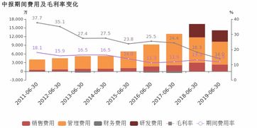 宜通世紀(jì)2019上半年扭虧為盈 非經(jīng)常性損益成關(guān)鍵助力，企業(yè)網(wǎng)絡(luò)技術(shù)服務(wù)展現(xiàn)韌性