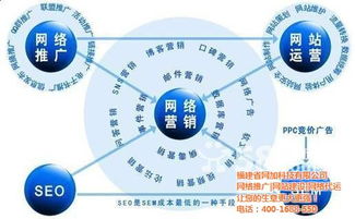 福州企業(yè)如何通過關(guān)鍵詞搜索與SEO優(yōu)化實(shí)現(xiàn)優(yōu)質(zhì)商家推廣