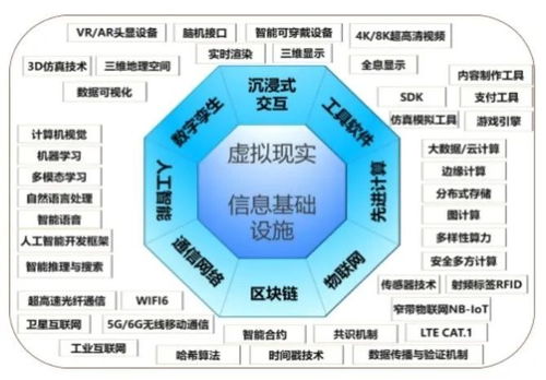 企業(yè)網(wǎng)絡技術服務 元宇宙產(chǎn)業(yè)鏈生態(tài)的核心引擎