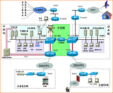 構建面向未來的企業(yè)網(wǎng)絡安全體系 挑戰(zhàn)、策略與技術服務