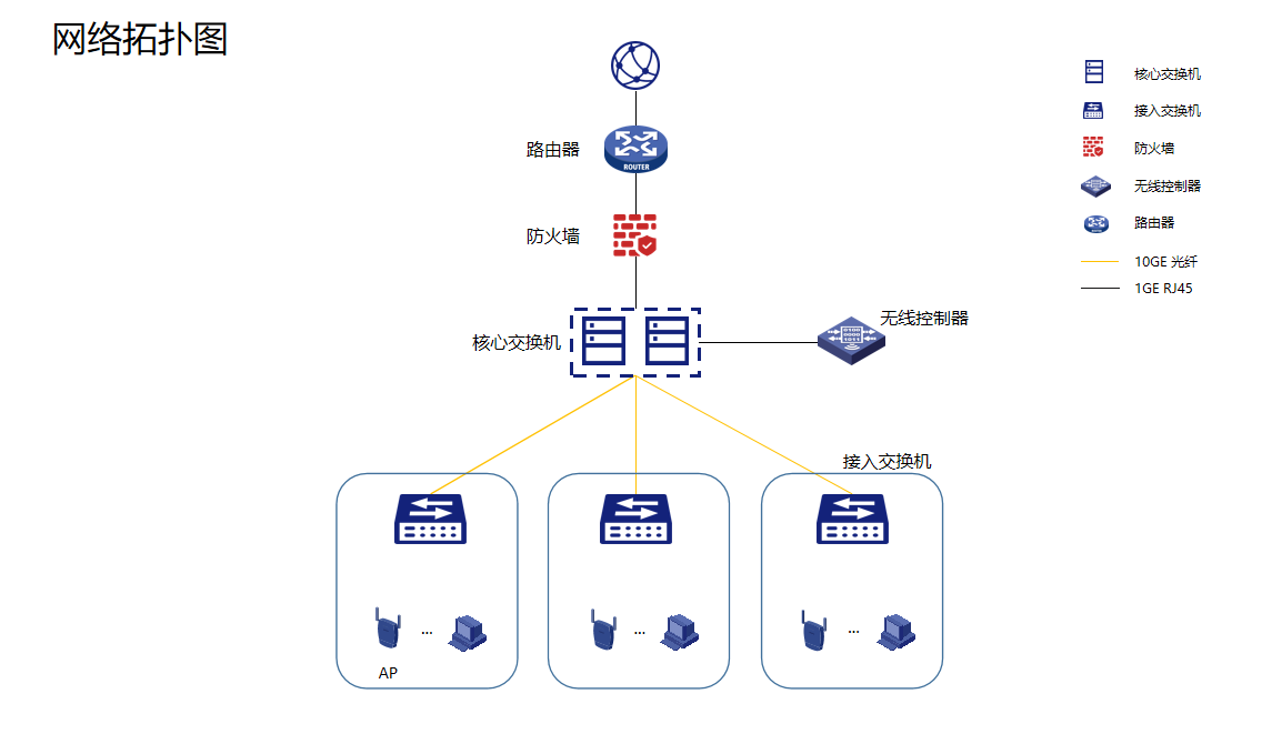 中小企業(yè)高效組網(wǎng)方案 北京綠色蘋果技術攜手新華三，打造可靠企業(yè)網(wǎng)絡