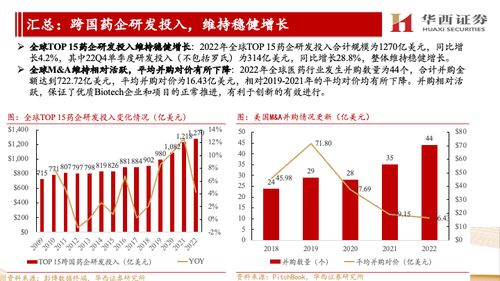 海外CXO公司跟蹤報(bào)告 他山之石可攻玉，景氣延續(xù)看好國(guó)內(nèi)CXO信息咨詢服務(wù)