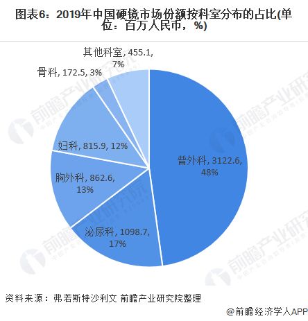 2020年中國內窺鏡行業(yè)市場競爭格局與發(fā)展趨勢分析