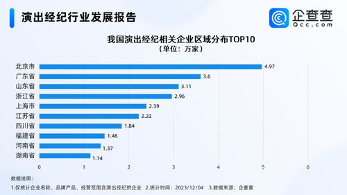 五月天經紀公司否認假唱，演出經紀市場繁榮背后 企業(yè)超30萬家，北京居首