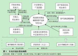 國內貿易融資資產證券化的特有風險探析——聚焦貿易代理模式