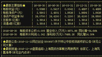 A股貿易代理板塊異動，同達創業、林海股份、寧波東力等龍頭蓄勢待發