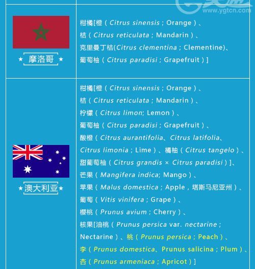 最新進口水果準(zhǔn)入名單更新，附完整輸華水果名錄，專業(yè)解讀來了
